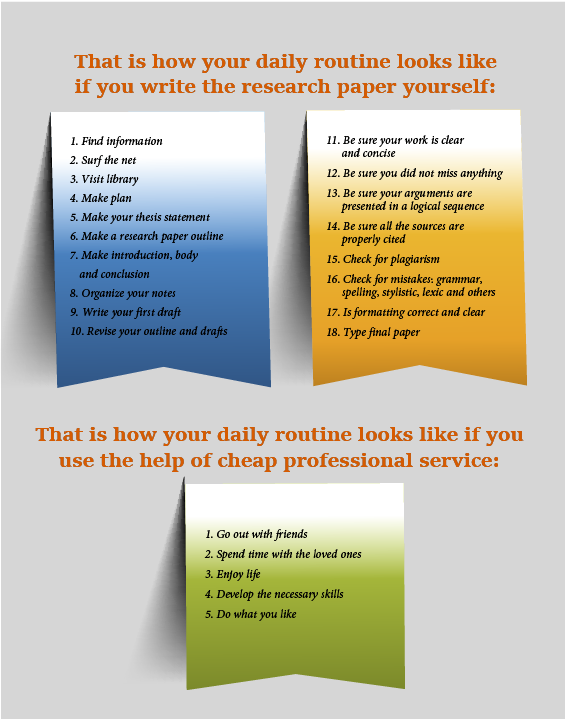 Infographic of research paper